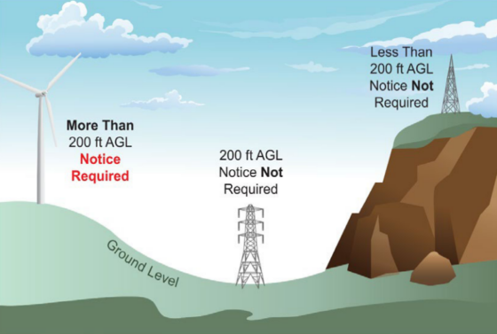 FAA Order 7400.2 Graphic