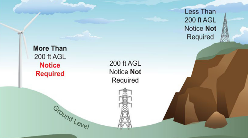 FAA Order 7400.2 Graphic